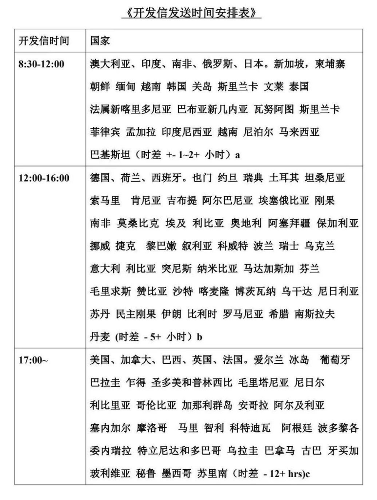 外贸各国开发信发送时间安排表总结